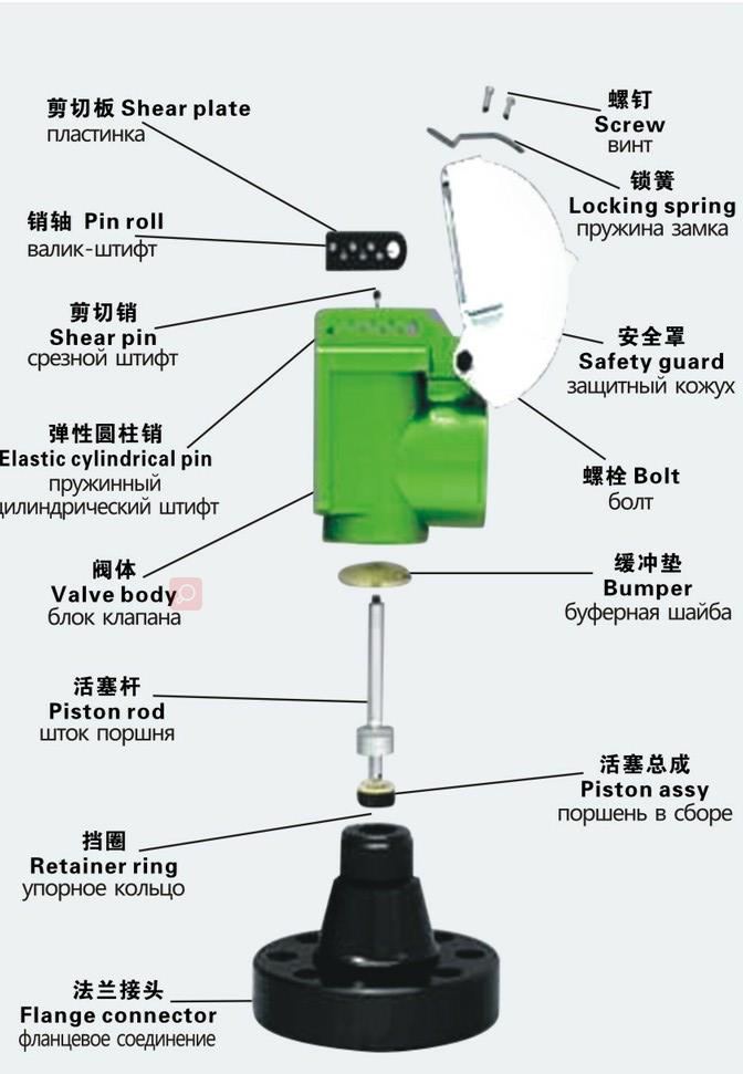 剪切安全閥分解圖【中英俄】